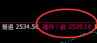 甲醇：早盘价格精准进入交易系统区间运行结构