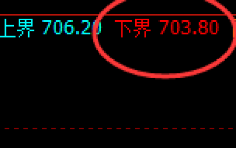 铁矿石：4小时强势低点精准拉升，并于日线结构冲高回落