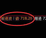 铁矿石：4小时强势低点精准拉升，并于日线结构冲高回落