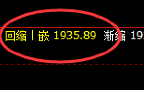 焦煤，精准回补后快速实现冲高回落，4小时完美洗盘