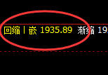 焦煤，精准回补后快速实现冲高回落，4小时完美洗盘