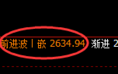 焦炭：日线次高点，精准快速冲高回落