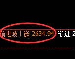 焦炭：日线次高点，精准快速冲高回落