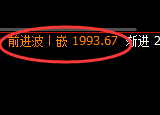焦炭：日线次高点，精准快速冲高回落