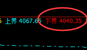 螺纹：周线实价高点快速洗盘，强势低点精准振荡
