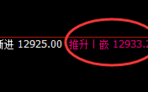 橡胶：4小时回补高点，精准实现快速冲高回落