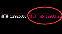 橡胶：4小时回补高点，精准实现快速冲高回落