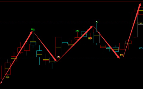 豆粕：日线周期（多空信号）超95%精准转折结构