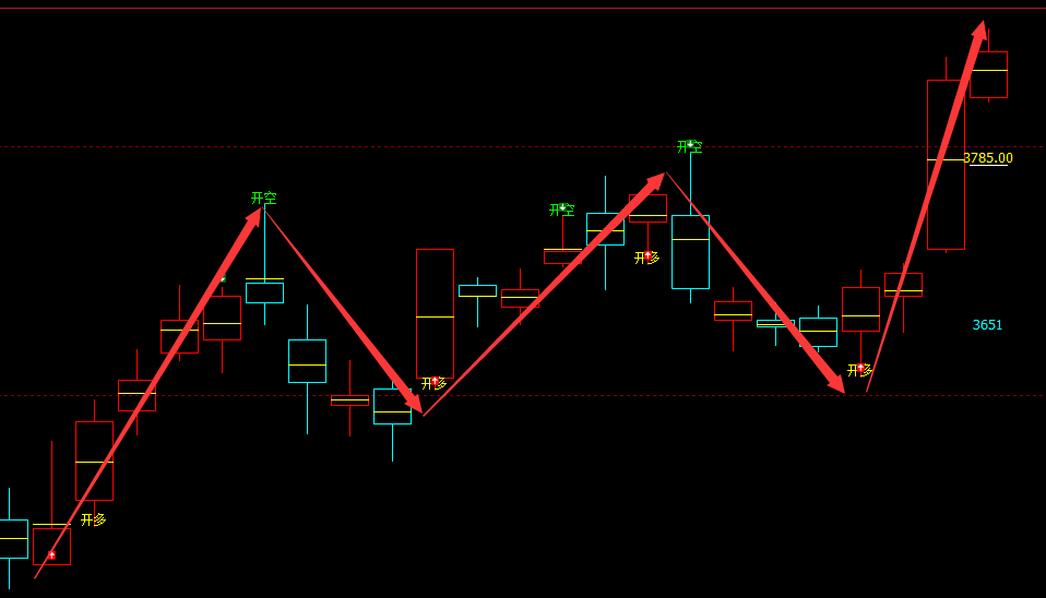 豆粕：日线周期（多空信号）超95%精准转折结构