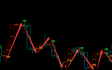 橡胶：4小时周期（多空信号）超95%精准转折胜率