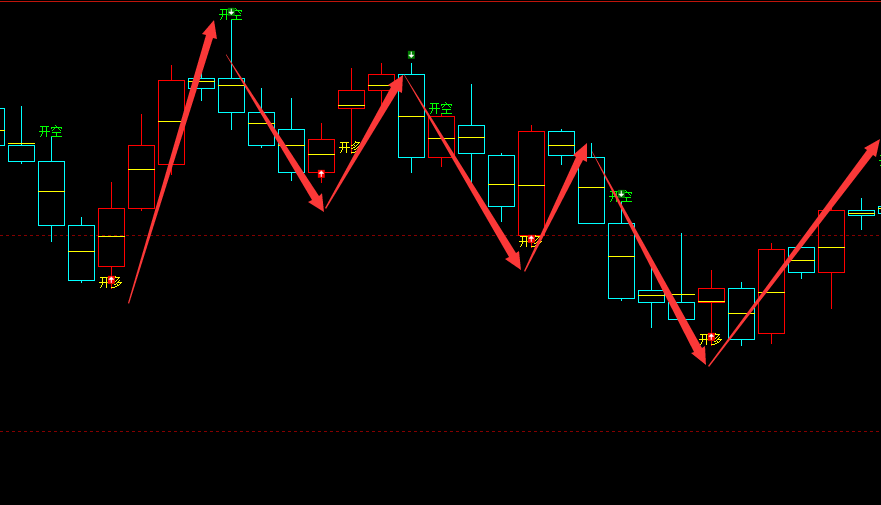 铁矿石：精准VIP策略（短线多单）两日跟踪利润超40点