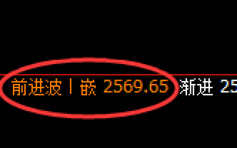 甲醇：日线次低点精准触及并强势极端拉升