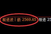 甲醇：日线次低点精准触及并强势极端拉升