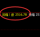 甲醇：日线次低点精准触及并强势极端拉升