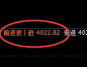 沥青：涨超2%，4小时短多结构实现精准快速拉升