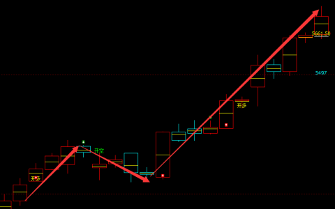 液化气：4小时（多空信号）超95%精准转折