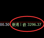 燃油：涨超2.6%，4小时低点精准实现规则化拉升