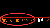 燃油：涨超2.6%，4小时低点精准实现规则化拉升