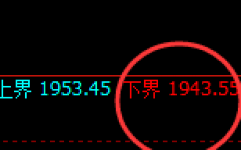 焦煤：4小时低点精准拉升并快速进入回补修正结构