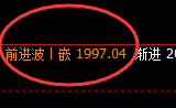 焦煤:4小时低点精准拉升并快速进入回补修正结构