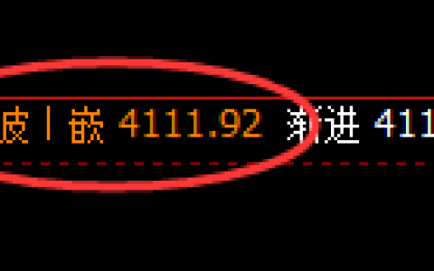 螺纹：日线次高点精准触及，并于午后展开直线冲高回落
