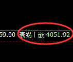 螺纹：日线次高点精准触及，并于午后展开直线冲高回落