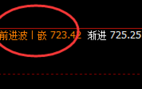 铁矿石：4小时次高点精准触及，午后加速回撤