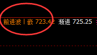 铁矿石：4小时次高点精准触及，午后加速回撤