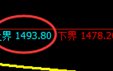 玻璃：日线回补高点精准触及，午后价格规则化快速回撤