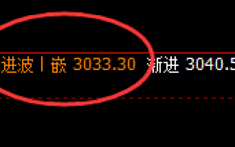 菜粕：4小时回补高点精准展开冲高回落