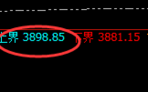 豆粕：日线高点，实现精准快速洗盘