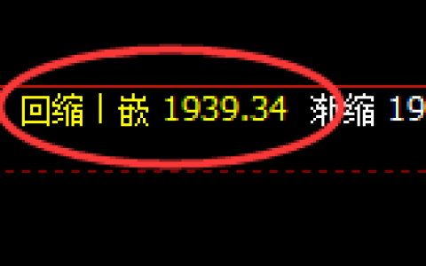 焦煤：4小时低点精准触及并快速拉升回补