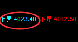 沥青：跌超2.8%，4小时试仓空单精准实现极端回撤