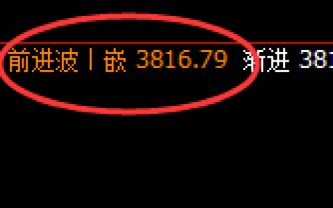 豆粕：4小时结构高点精准回撤，洗盘延续之中
