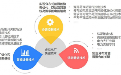 国内首家虚拟电厂管理中心成立！