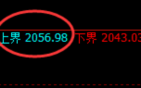 焦煤：日线结构精准触及并单边快速回撤