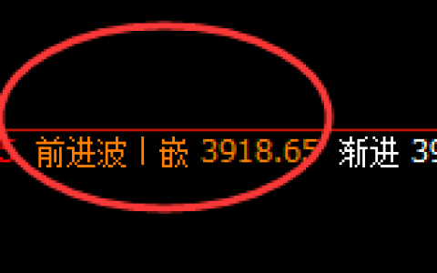 螺纹：日线次高点精确实现快速回撤