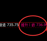 铁矿石：4小时结构高点精准触及并快速向下修正