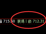 铁矿石：4小时结构高点精准触及并快速向下修正