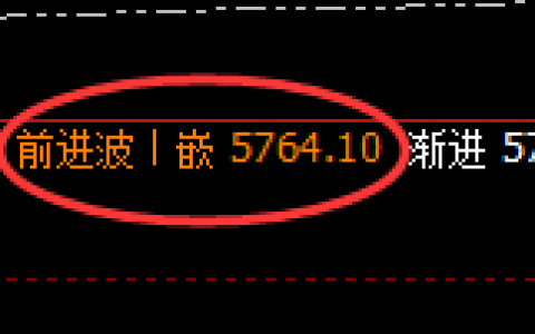 液化气：高位精准回补，价格开启宽幅运行结构