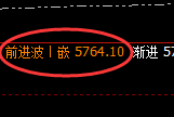 液化气：高位精准回补，价格开启宽幅运行结构