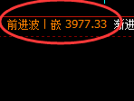 沥青：4小时回补低点，精准实现快速拉升