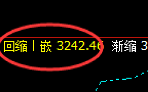 燃油：周线次低点精准止跌回升，幅度较大