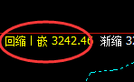 燃油：周线次低点精准止跌回升，幅度较大