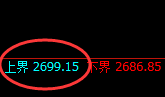 焦炭：跌超3%，4小时试仓空单精准触及并加速回撤