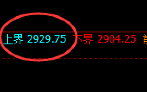 菜粕：日线试仓高点精准并快速进入单边回撤
