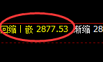 菜粕：日线试仓高点精准并快速进入单边回撤