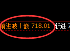 铁矿石：跌超3%，4小时次高点精准加速回撤