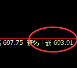 铁矿石：跌超3%，4小时次高点精准加速回撤