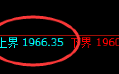 焦煤，最大跌超4%，4小时试仓结构精准回撤